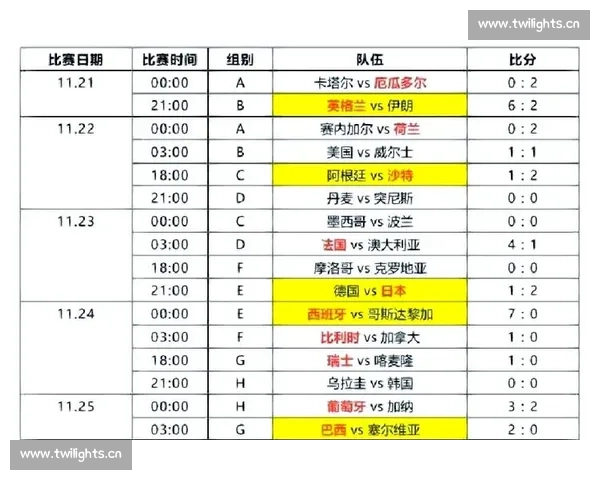全球足球赛事全览:从世界杯到各大联赛,探索世界足坛精彩纷呈的比赛与历史